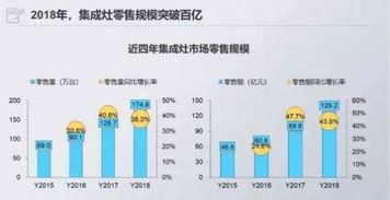 佳歌集成灶 以知識產權鑄就廚電行業未來半壁江山